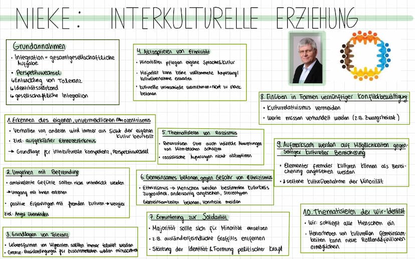 Produktive Realitätsverarbeitung
^
Grundannahmen.
gesellschaftsgeschichtlich neve Phase
•Schöpferische Konstrukteure ihrer Persöhnlichkeit
P