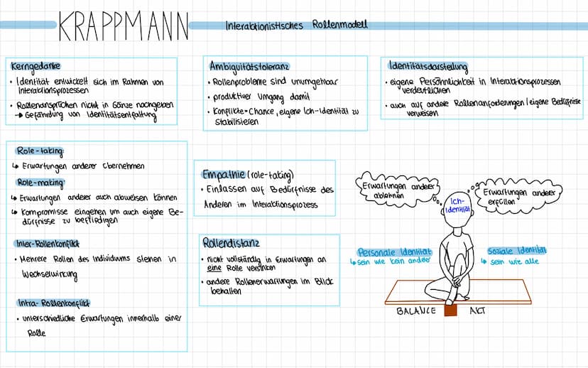 Produktive Realitätsverarbeitung
^
Grundannahmen.
gesellschaftsgeschichtlich neve Phase
•Schöpferische Konstrukteure ihrer Persöhnlichkeit
P