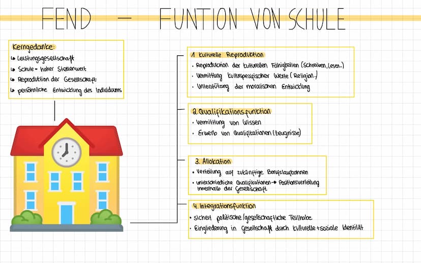 Produktive Realitätsverarbeitung
^
Grundannahmen.
gesellschaftsgeschichtlich neve Phase
•Schöpferische Konstrukteure ihrer Persöhnlichkeit
P