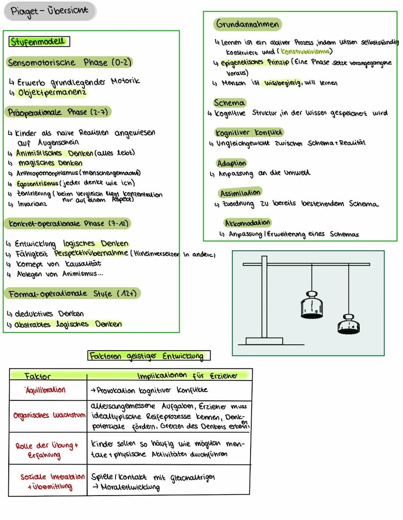 Produktive Realitätsverarbeitung
^
Grundannahmen.
gesellschaftsgeschichtlich neve Phase
•Schöpferische Konstrukteure ihrer Persöhnlichkeit
P