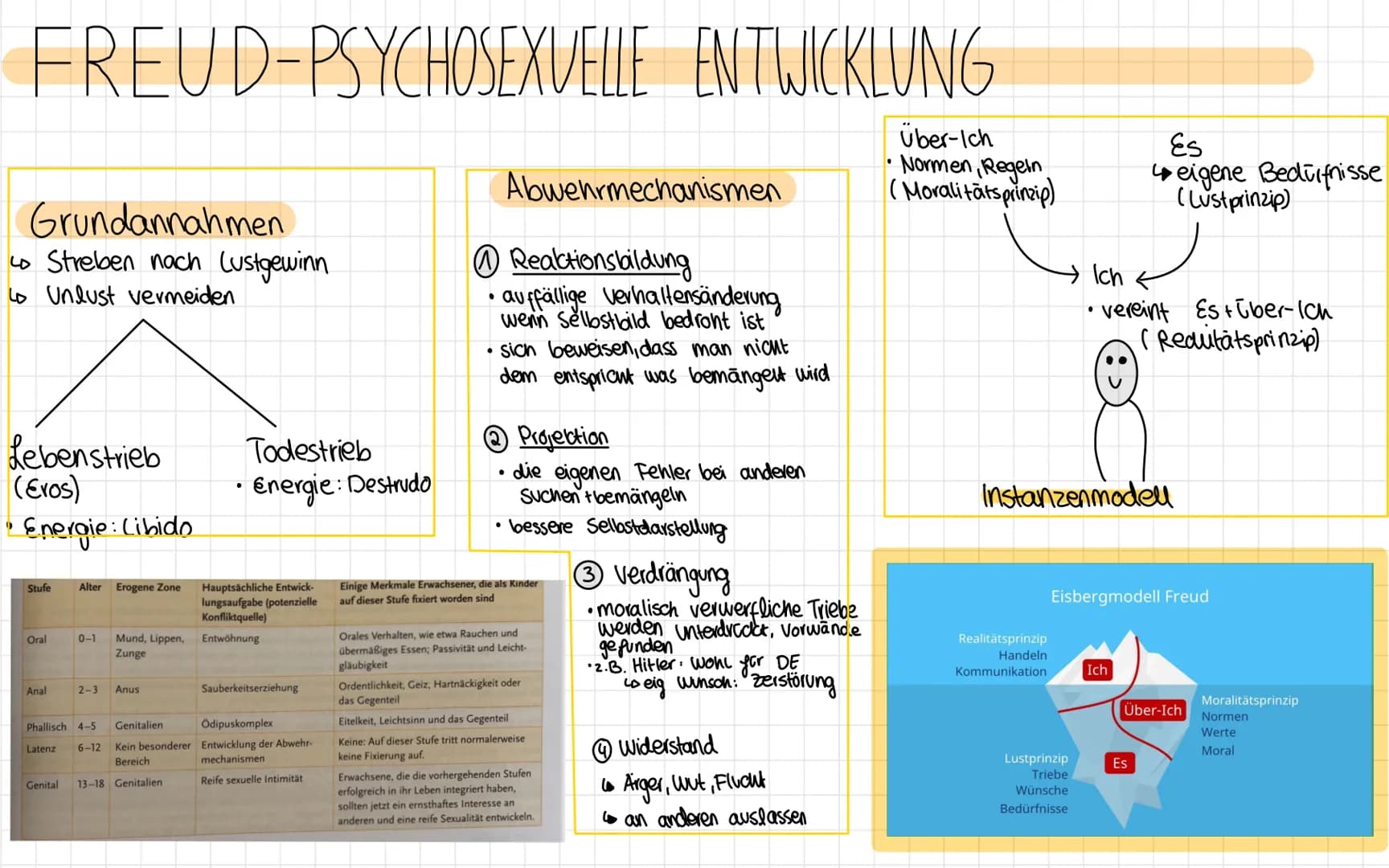 Produktive Realitätsverarbeitung
^
Grundannahmen.
gesellschaftsgeschichtlich neve Phase
•Schöpferische Konstrukteure ihrer Persöhnlichkeit
P