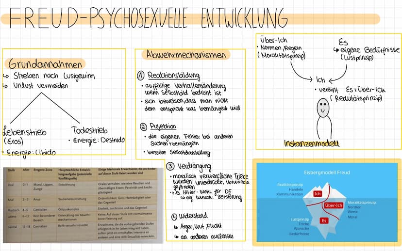 Produktive Realitätsverarbeitung
^
Grundannahmen.
gesellschaftsgeschichtlich neve Phase
•Schöpferische Konstrukteure ihrer Persöhnlichkeit
P