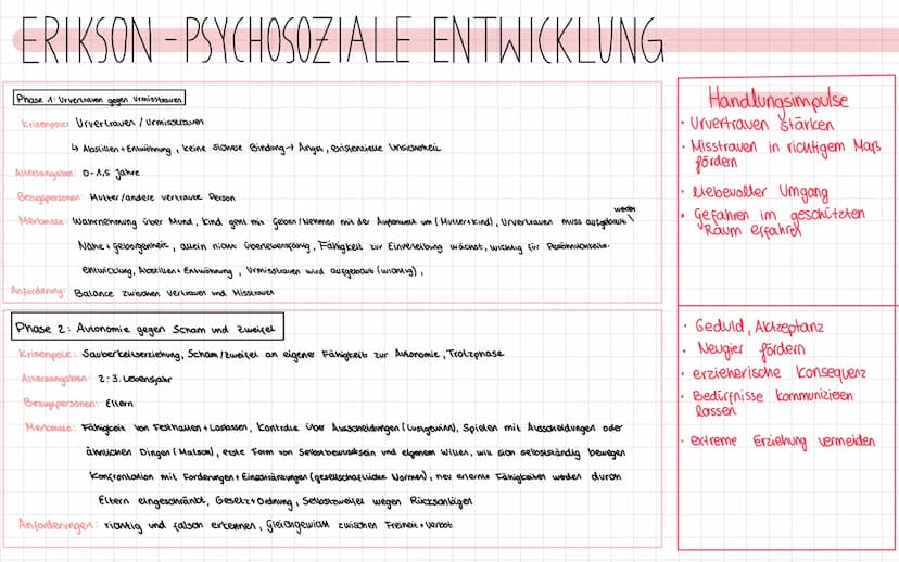 Produktive Realitätsverarbeitung
^
Grundannahmen.
gesellschaftsgeschichtlich neve Phase
•Schöpferische Konstrukteure ihrer Persöhnlichkeit
P