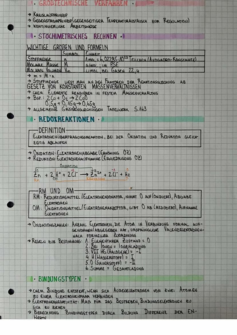 CHEMIE ZUSAMMENFASSUNG
UNTERTEILUNG STOFFE
STOFF
.
SOPUMIEREN
TEILCHENMODELL
FESTSTOFF
←
REINSTOFF
HOMOGENES
STOFFGEMISCH
HETEROGENES
STOFFG