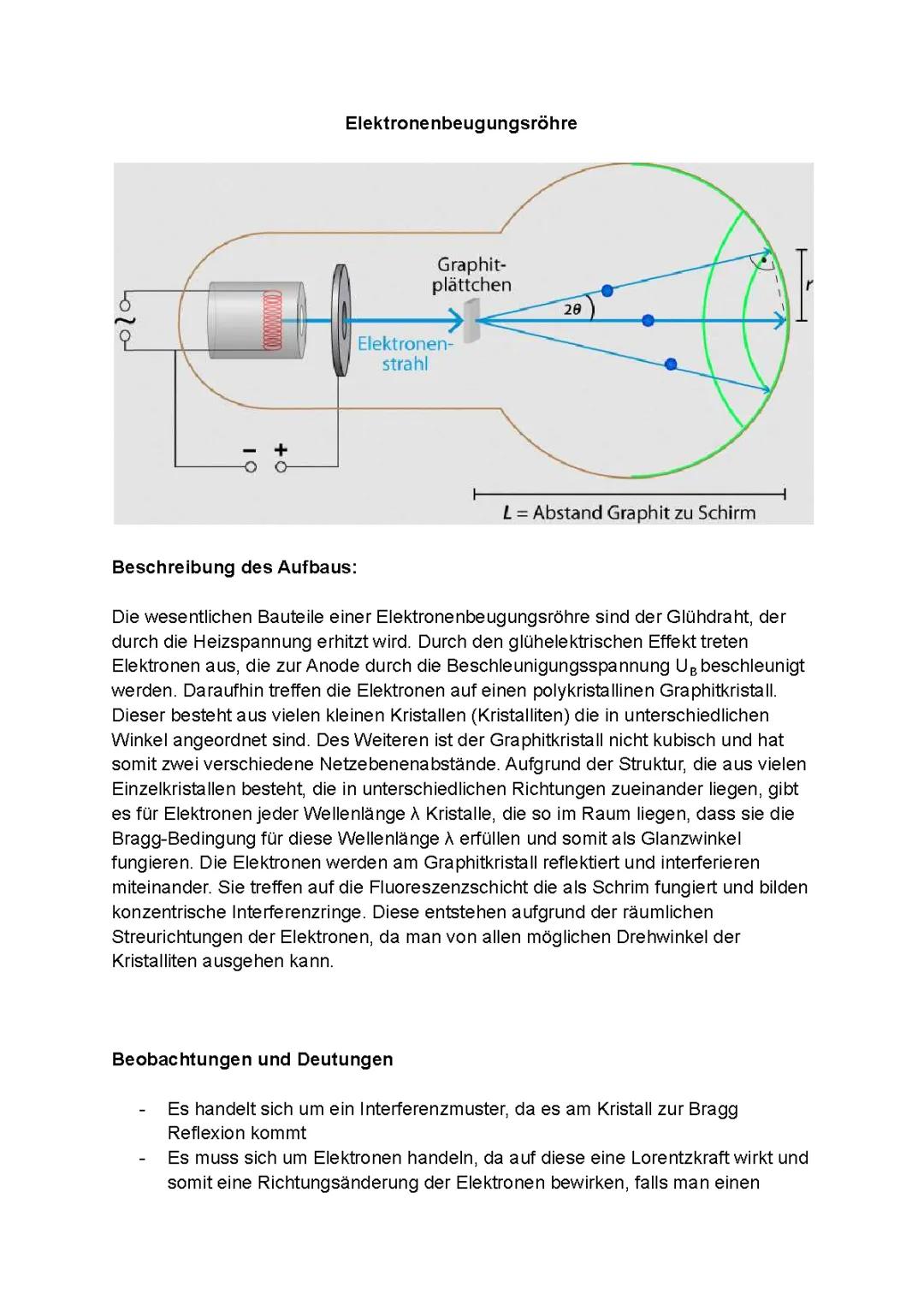 Elektronenbeugungsröhre