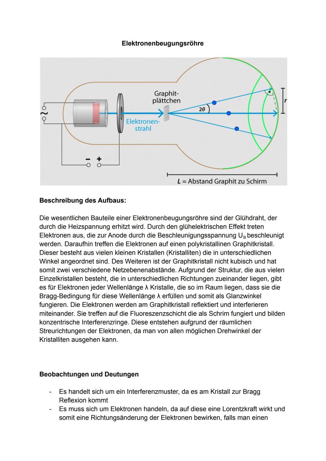 20
Elektronenbeugungsröhre
Beschreibung des Aufbaus:
Graphit-
plättchen
Elektronen-
strahl
20
L = Abstand Graphit zu Schirm
Die wesentlichen