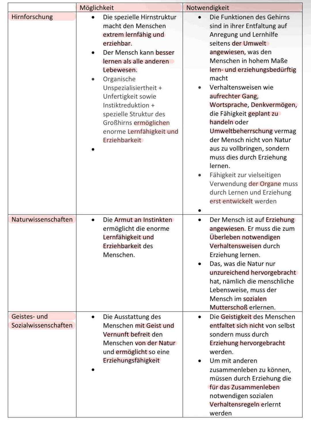 Lerninhalte für die
Klausur
Was ist Erziehung (Definition +
Schaubild)
• Was sind Aufgaben der Erziehung?
• Erkenntnisse zur Erziehbarkeit d