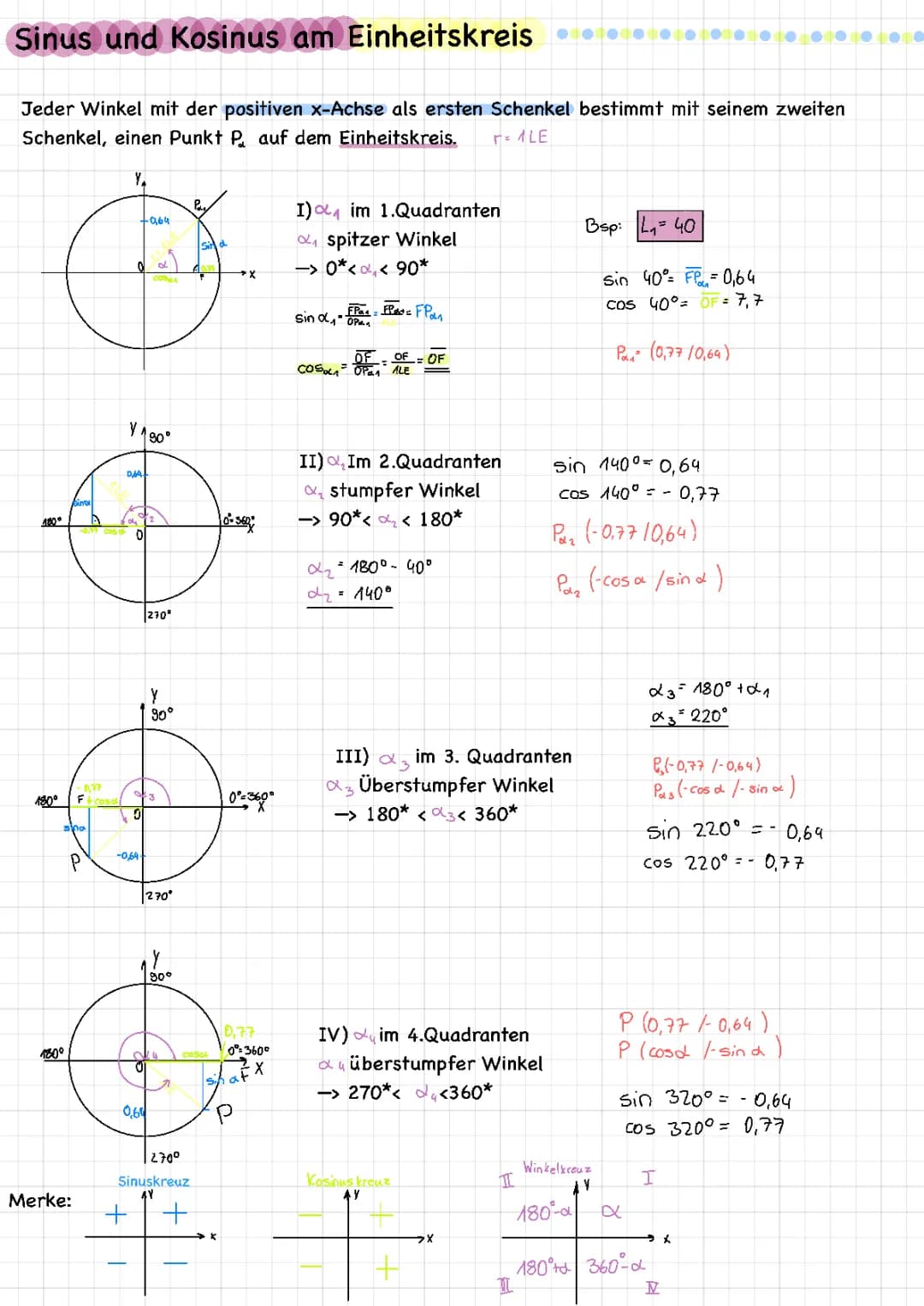 Sinus und Kosinus an Einheitskreis 