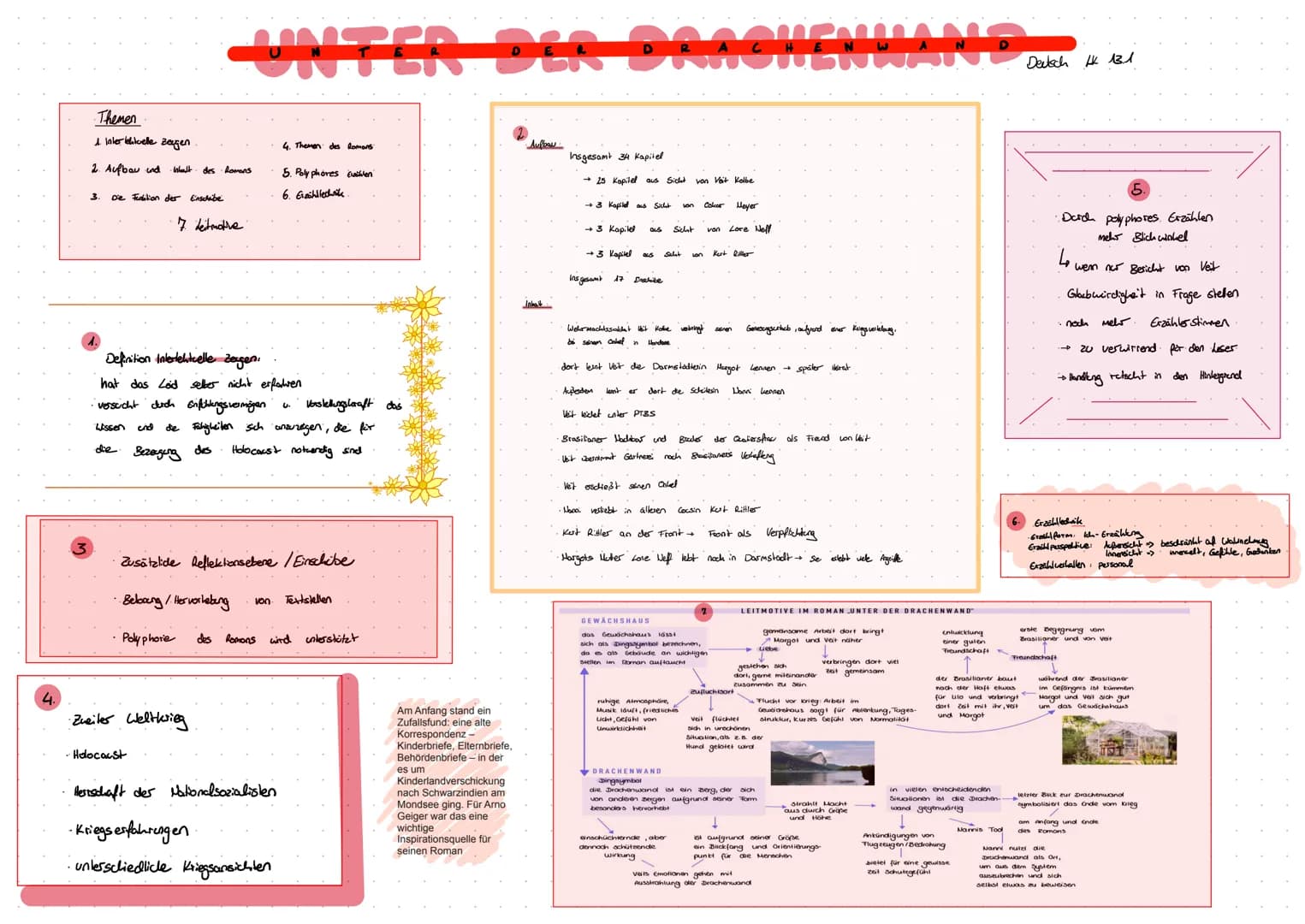 Themen
later lehtelle zagen
2. Aufbau und
3.
De Fedition der Enschübe
Inhalt des Romans
7. deitmotive
Holocaust
UNTER DER GRACHENWAN Datch d