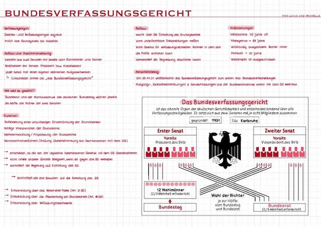 Know Bundesverfassungsgericht  thumbnail