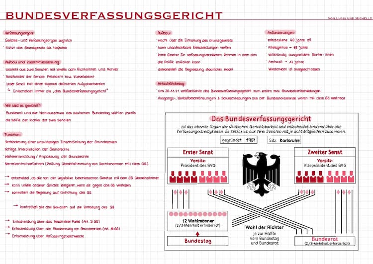 Know Bundesverfassungsgericht  thumbnail