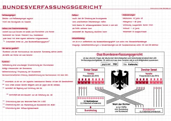 Know Bundesverfassungsgericht  thumbnail