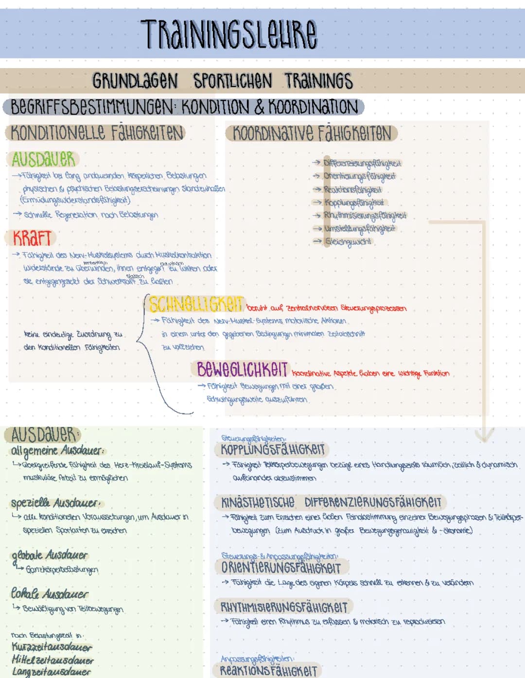 Trainingslehre - Sporttheorie 