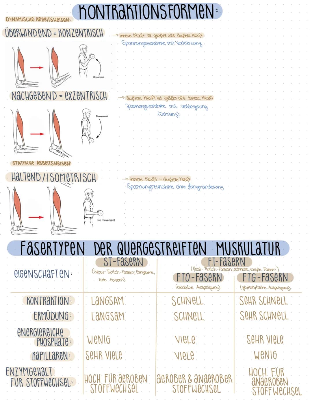 TRAININGSLEURe
GRUNDLAGEN SPORTLICHEN TRAININGS
BEGRIFFSBESTIMMUNGEN KONDITION & KOORDINATION
KOORDINATIVE FAHIGKEITEN
KONDITIONELLE FAHIGKE