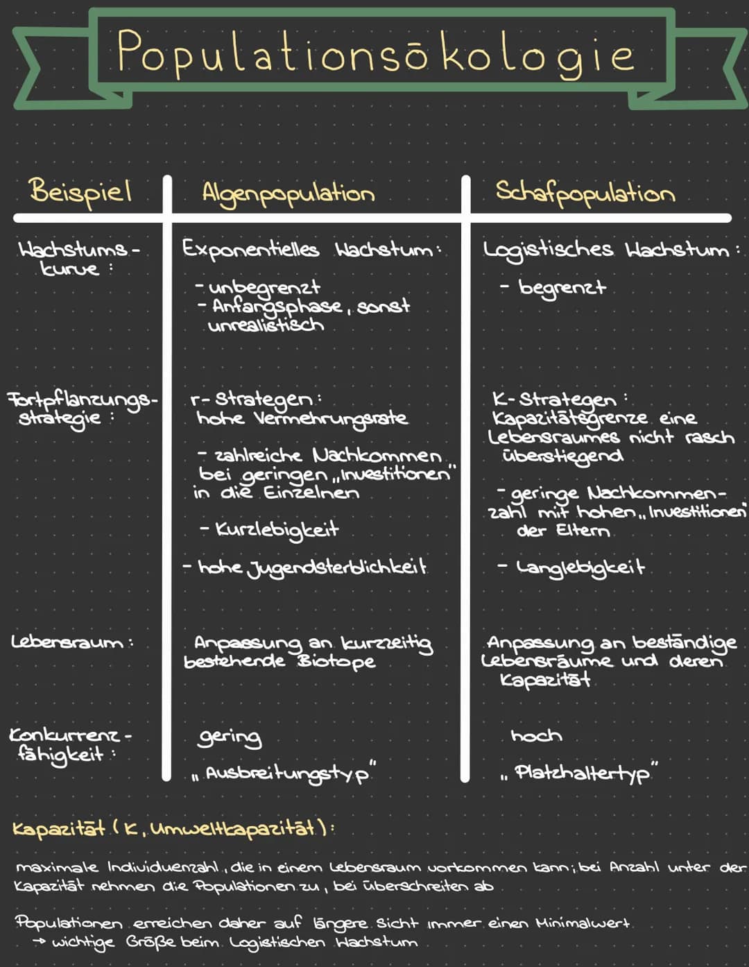 Zellatmung
Kohlenstoff + Hasser
dioxid
7
Sauerstoff + Glucose
a
OKOLOGIE
b i
Minimum
(Tod)
Reaktion der Lebewesen
(z.B. Aktivität der Indivi