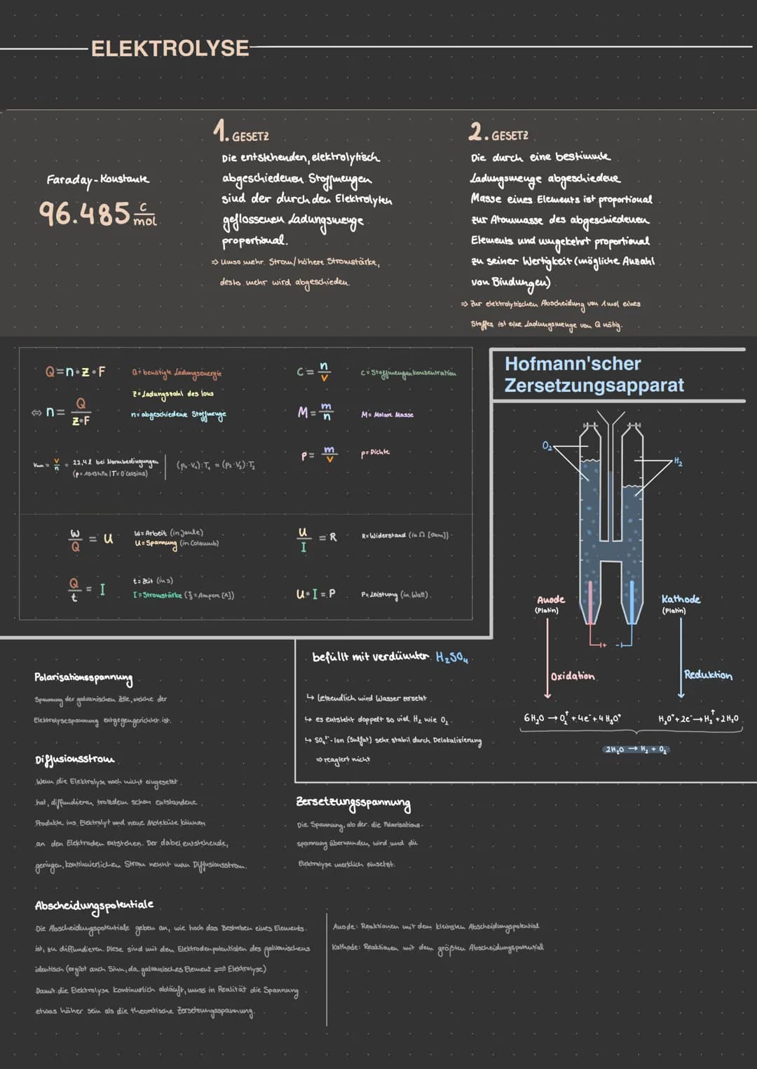 Faraday-Koustante
ELEKTROLYSE-
96.485
Q=n•Z•F
↔n=
Q
Z.F
22.41 bei Mormbedbugungeu
(p= 1013 hPa | T = 0 Celsius)
= U
= I
1.GESETZ
Die entsteh