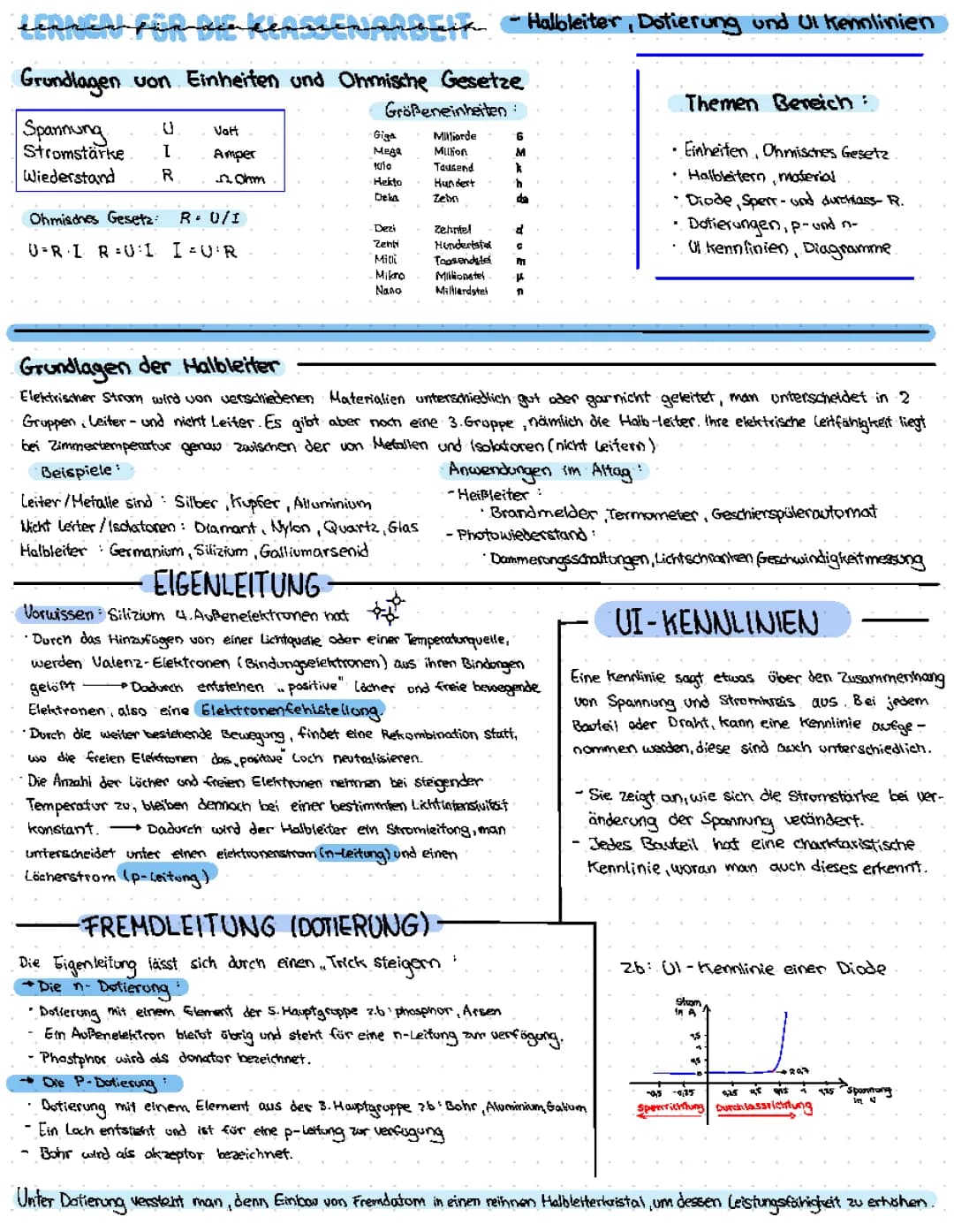 Halbleiter und dioden 