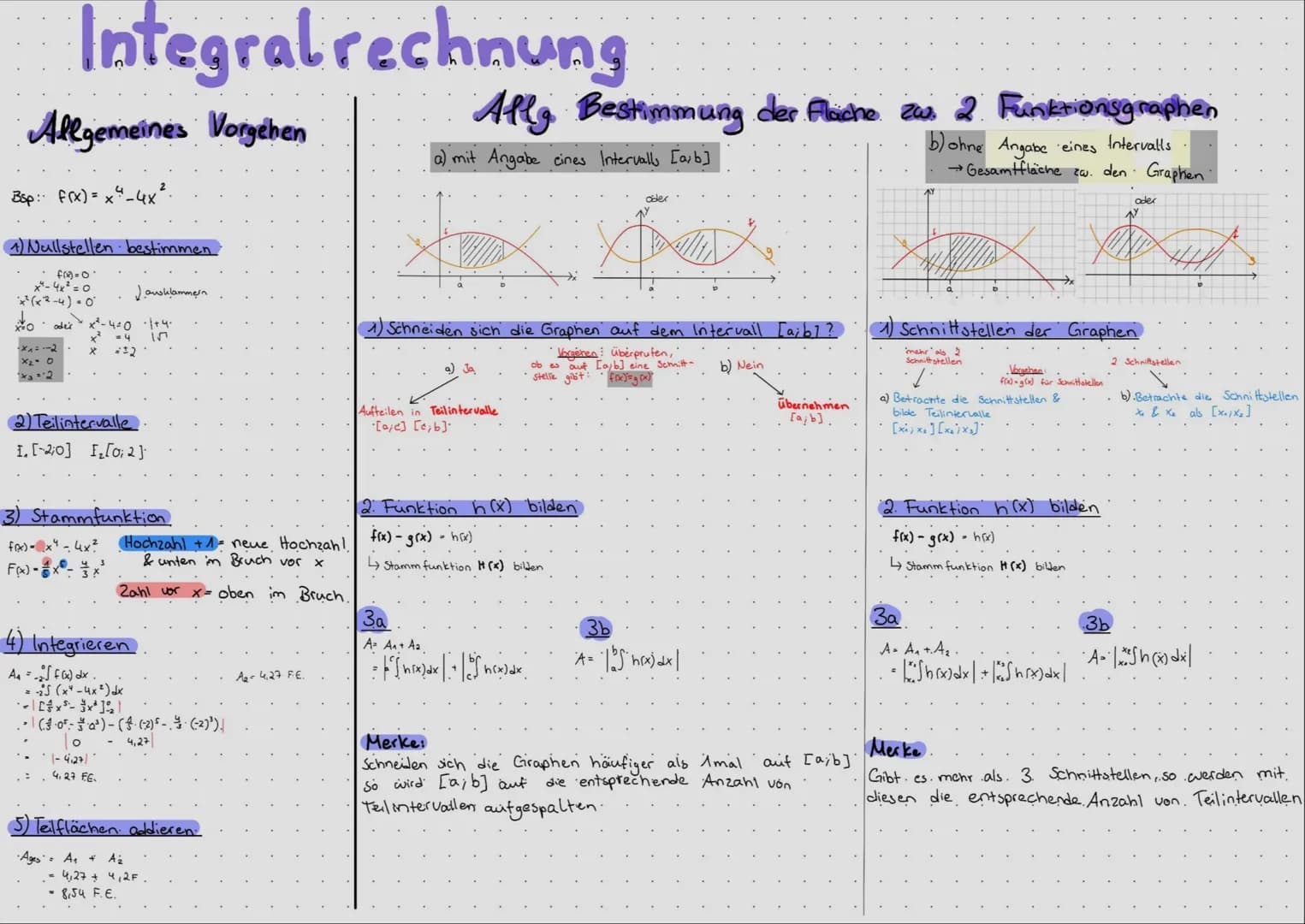 Allgemeines Vorgehen
Bsp: f(x) = x² - 4x
Integral rechnung
(1) Nullstellen bestimmen.
• fid=0
*²(x²²-4)=0
x=O
oder
-x₁=--2
X₂ O
¹*3=2
x²-4=0