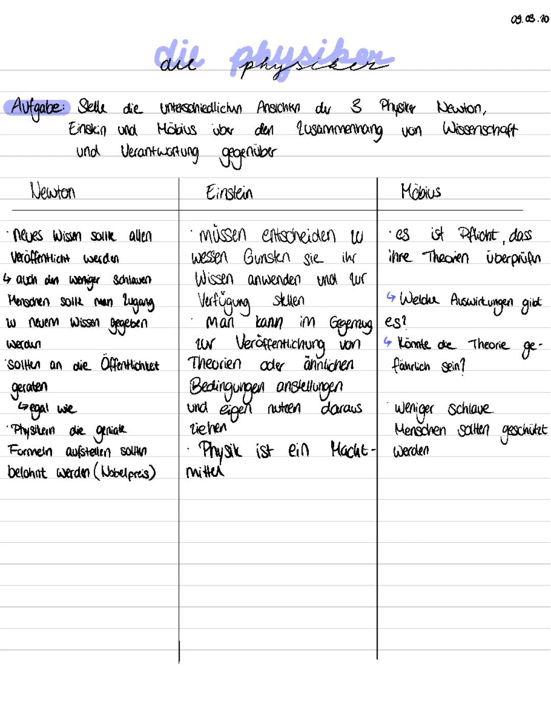 Szenenanalyse 'Die Physiker' Klausur: Einfache Beispiele und PDF