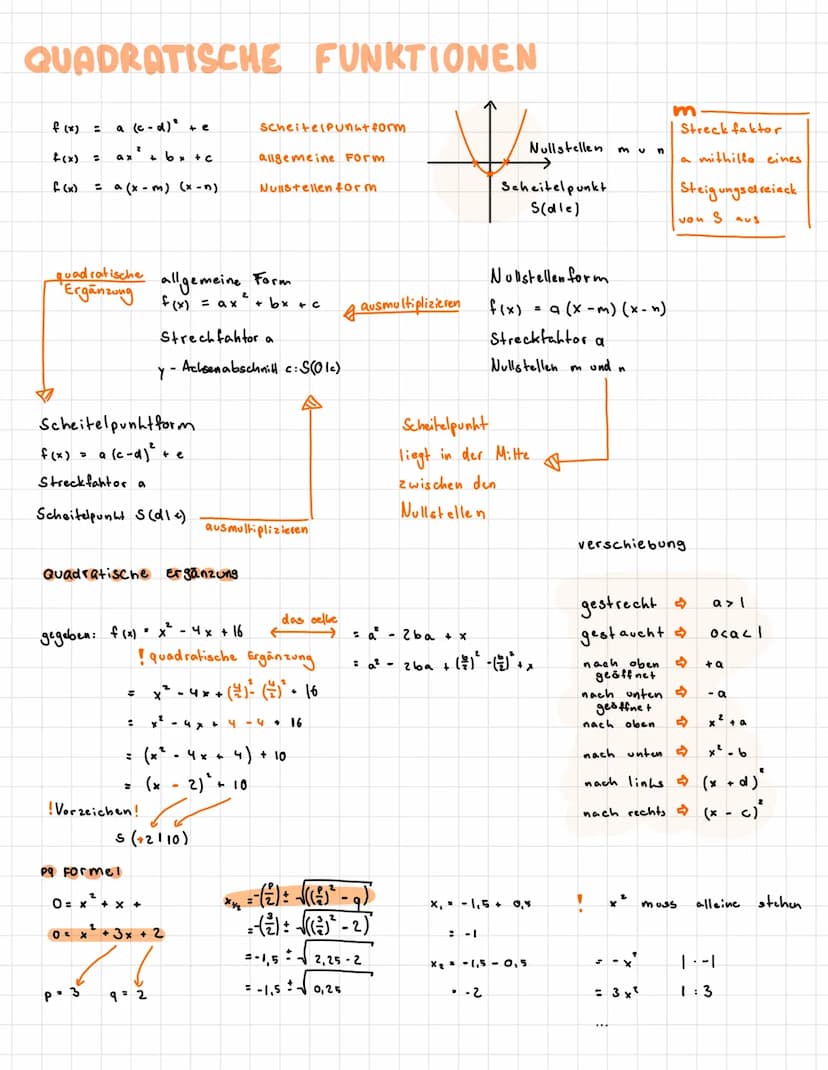 Mathe Lernzettel
I LINEARE FUNKTIONEN
QUADRATISCHE FUNKTIONEN
III POTENZFUNKTIONEN
f(x) = m. x+b
1, keine oder ∞ Nullstellen
LINEARE FUNKTIO