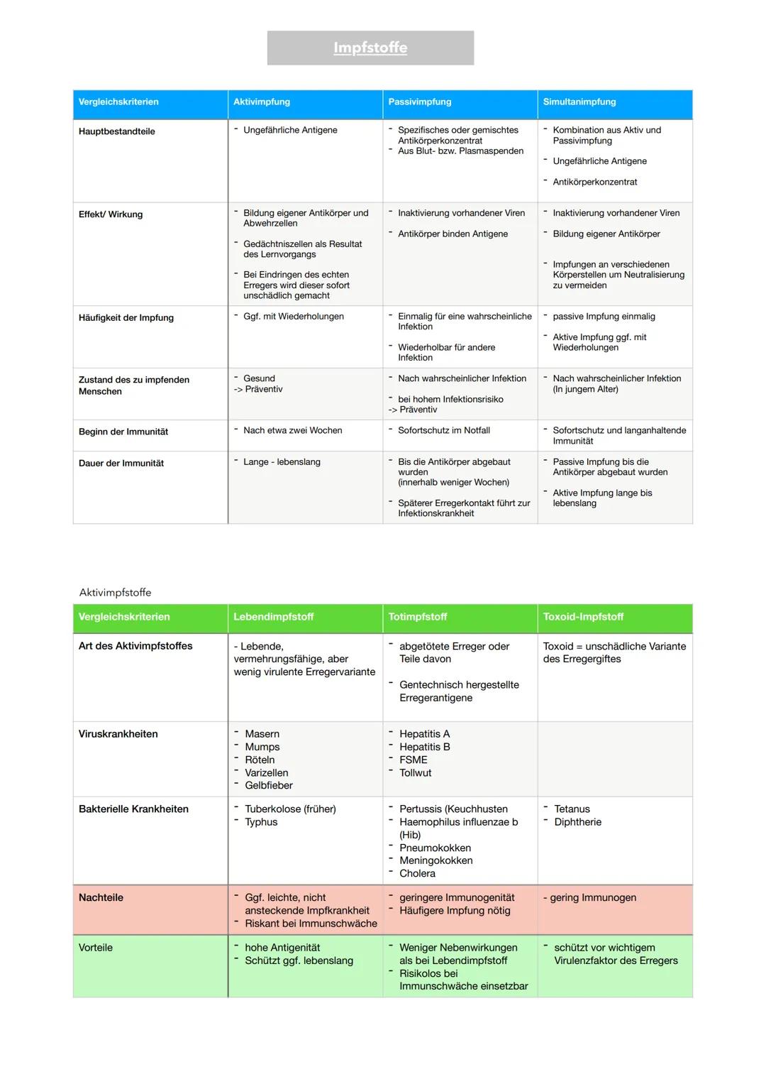# Blutplasma

-> macht 55% des Bluts aus

Form: Flüssig

# Aufbau Blut

Enthält: Wasser, Plasmaproteine (Albumin, Globulin), Hormone und Min