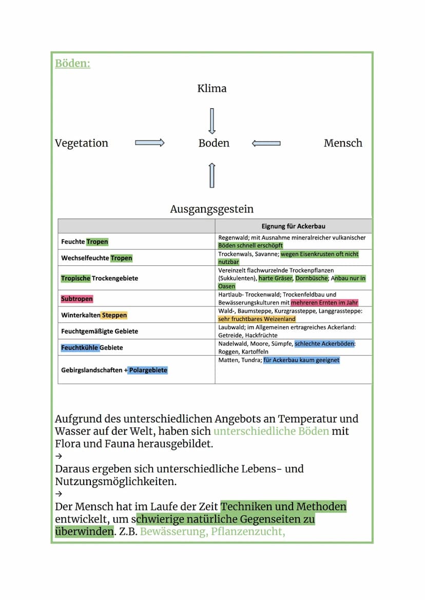 Klimadiagramm auswerten:
Erdkunde
> Grundwissen
Klimadiagram answerk (Durchsnittswerte!)
Ein Klimadiagramm Zeigh Niederschlage (Jahronieders