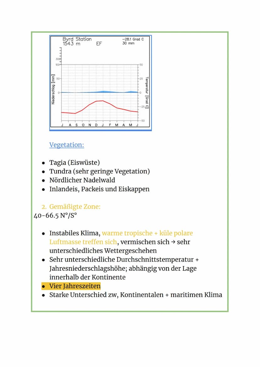Klimadiagramm auswerten:
Erdkunde
> Grundwissen
Klimadiagram answerk (Durchsnittswerte!)
Ein Klimadiagramm Zeigh Niederschlage (Jahronieders