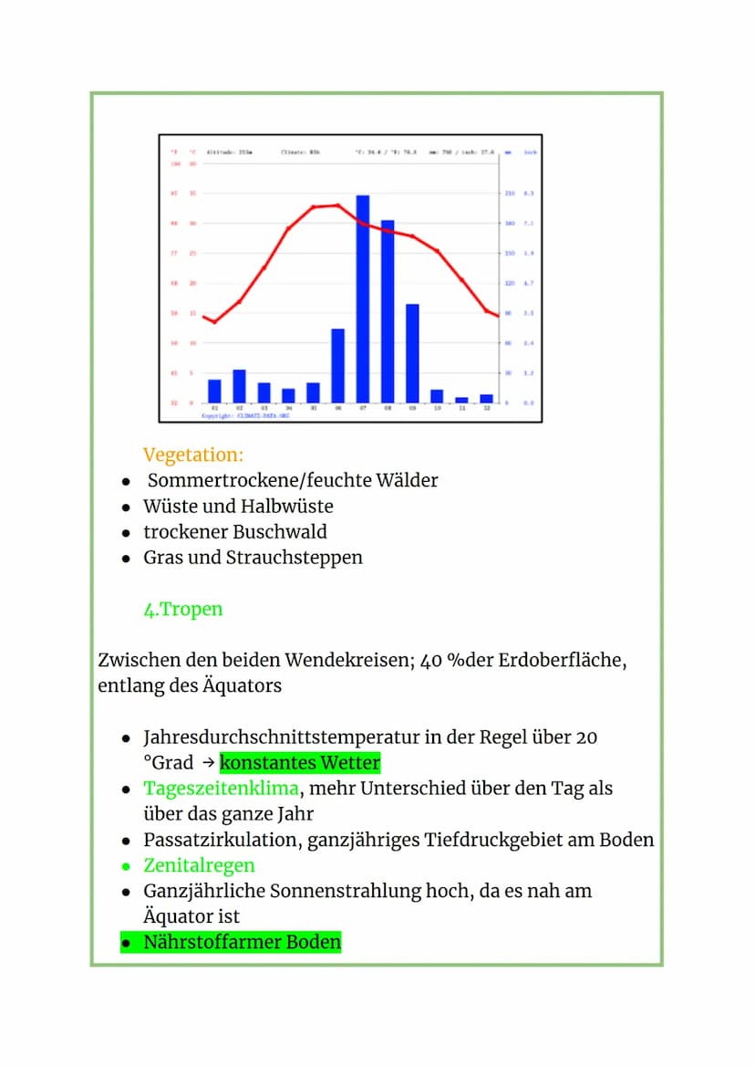 Klimadiagramm auswerten:
Erdkunde
> Grundwissen
Klimadiagram answerk (Durchsnittswerte!)
Ein Klimadiagramm Zeigh Niederschlage (Jahronieders