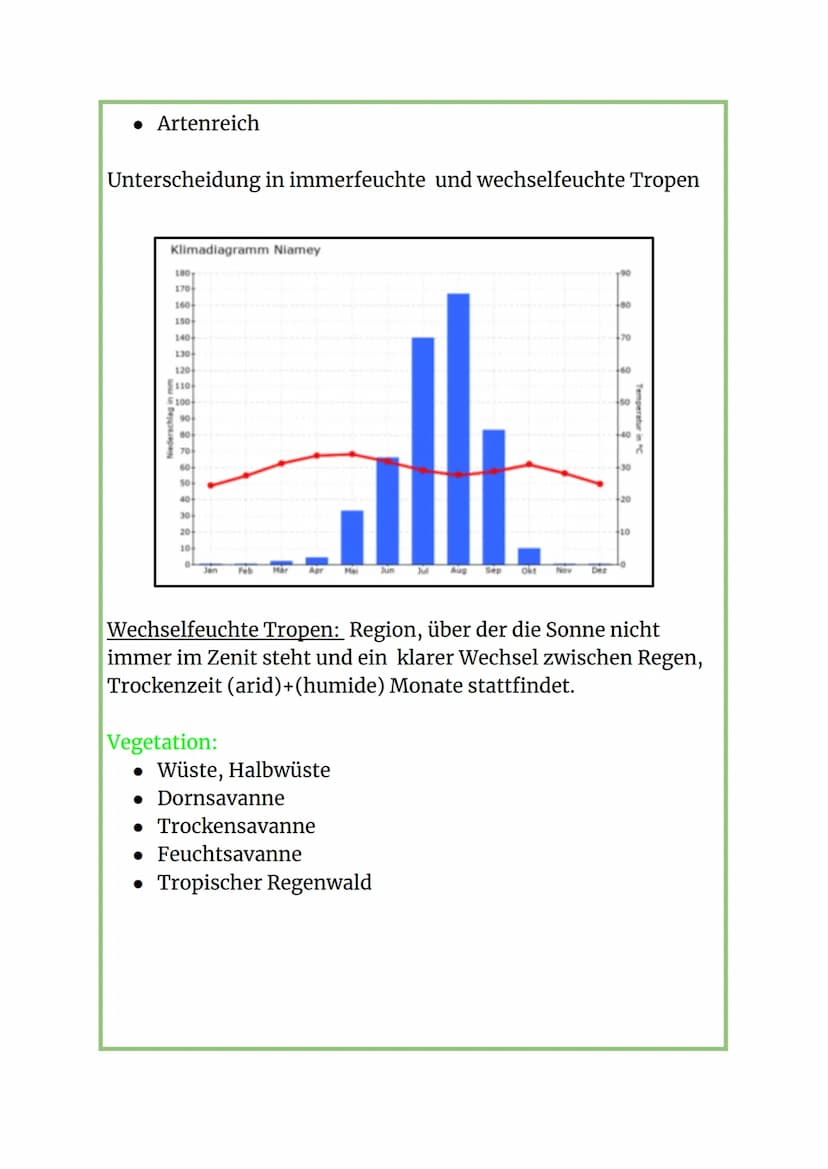 Klimadiagramm auswerten:
Erdkunde
> Grundwissen
Klimadiagram answerk (Durchsnittswerte!)
Ein Klimadiagramm Zeigh Niederschlage (Jahronieders