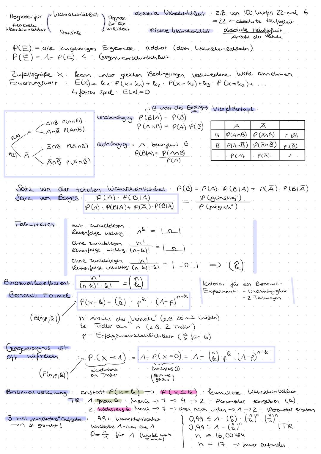Vorabi Mathe 2022

Pflicht Analysis
Wahl analyhische Geometrie odes Stochashk

Analysis:
Differenzenquotient
(mittlere Anderungsrate)
Sekant