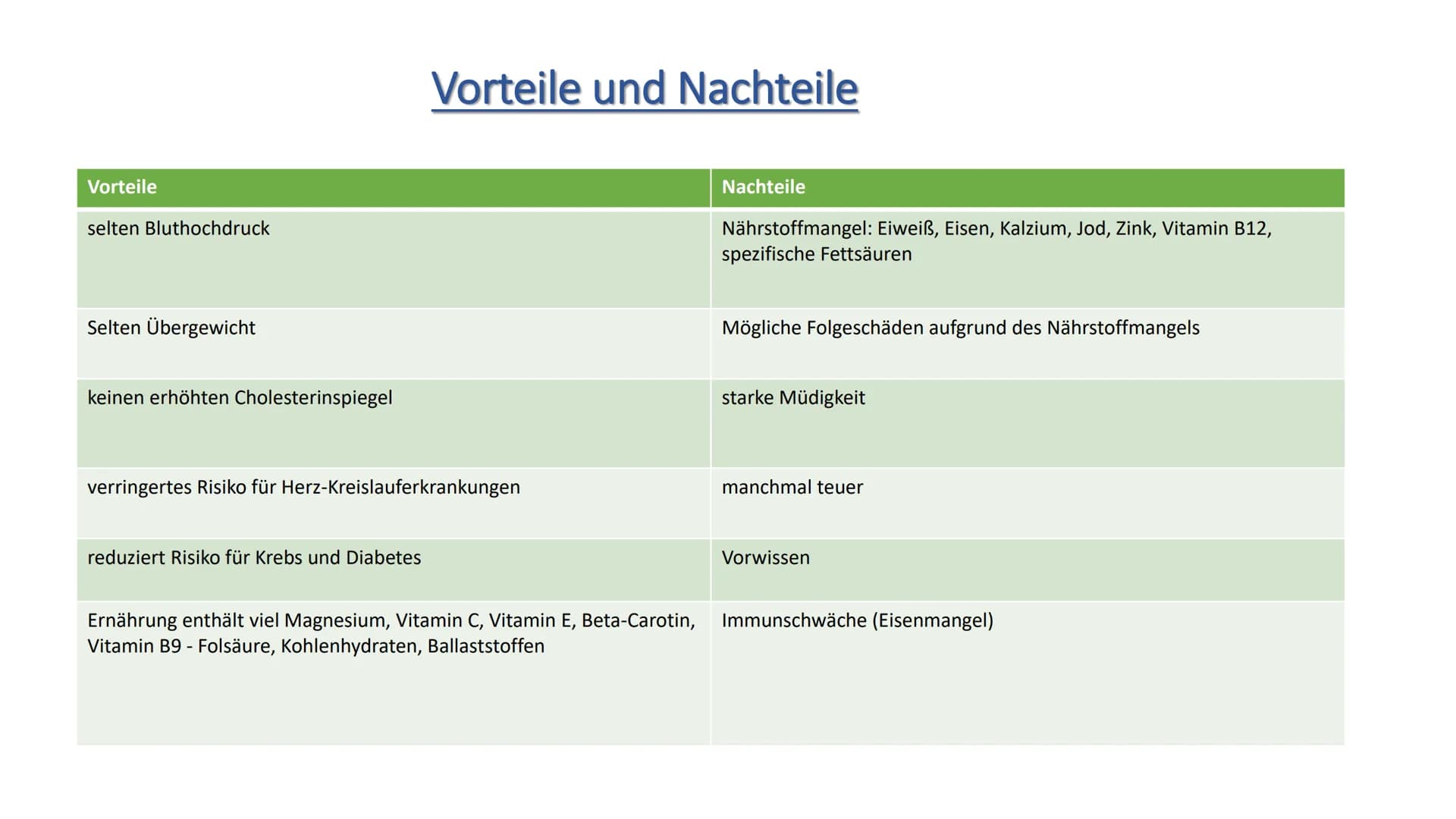 Die vegane Ernährung
V Vegane Ernährung
1.
ܣ ܐ ܩ ܩ ܐ ܣ ܐ ܪ
2.
3.
4.
5.
6.
7.
8.
Definition Veganismus
Die Ernährung
Gründe für das vegane Le