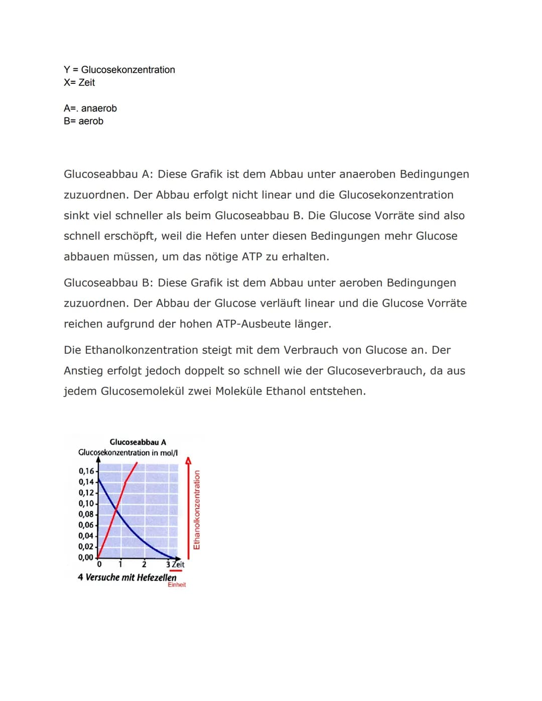 Versuchsprotokoll
Titel/Thema: Experiment: Alkoholische Gärung
Geräte/Materialen:
Erlenmeyerkolben, Gäraufsatz, durchbohrter Stopfen, Rundko