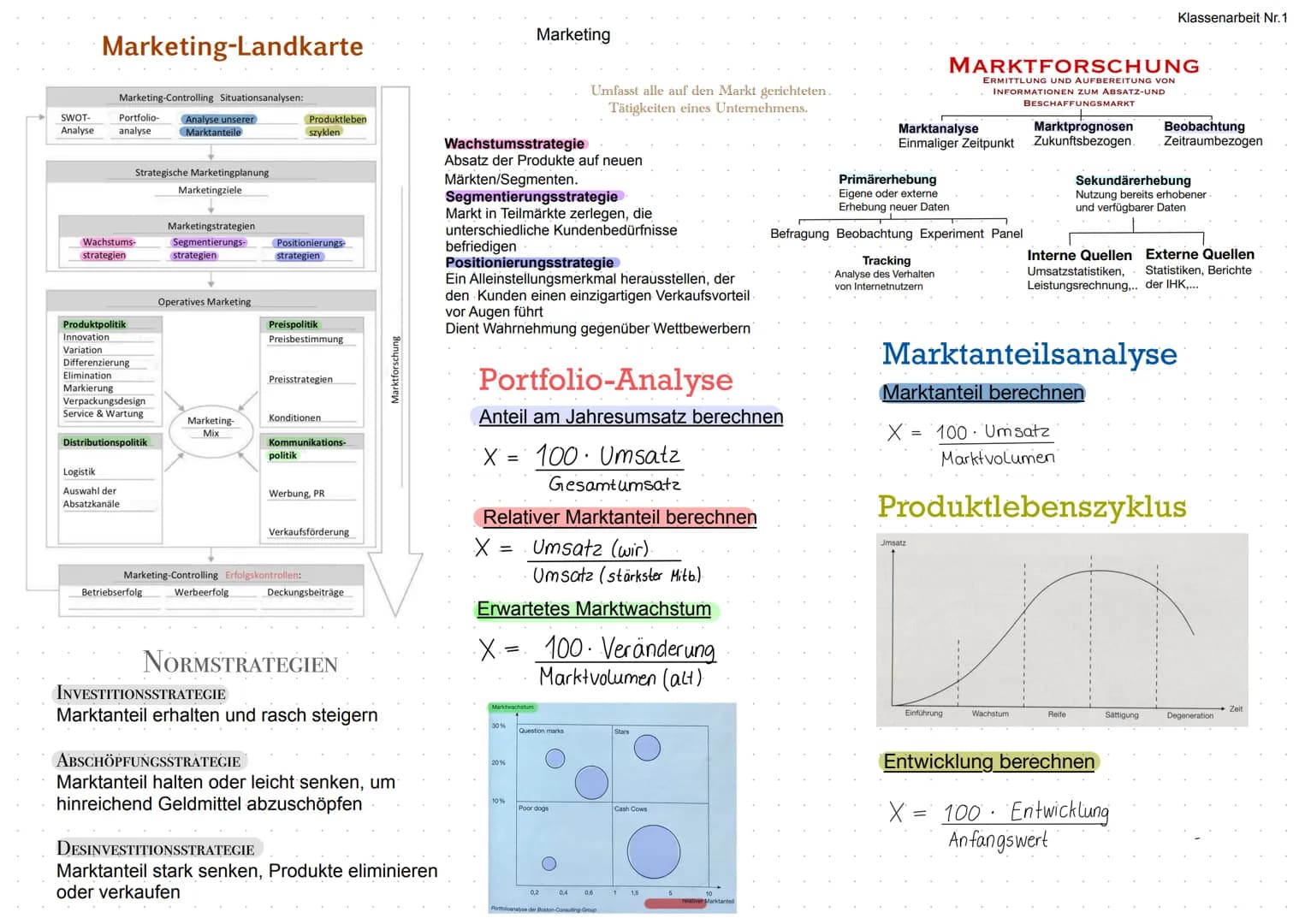 SWOT-
Analyse
Marketing-Landkarte
Marketing-Controlling Situationsanalysen:
Portfolio- Analyse unserer
analyse
Marktanteile
Wachstums-
strat