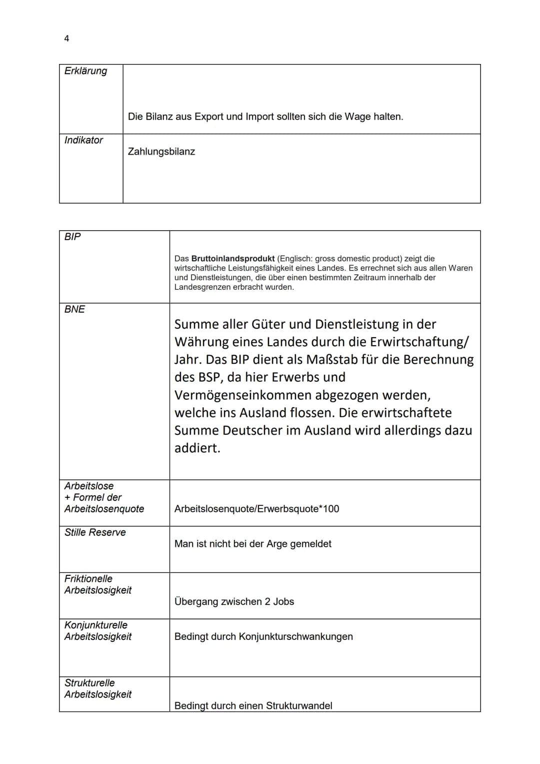 1
Sowi Abitur Zusammenfassung der Themen
1. Wirtschaft
1.1 Ziele der Wirtschaftspolitik
Übersicht Fachbegriffe
Stabilitätsgesetz
Formen der 