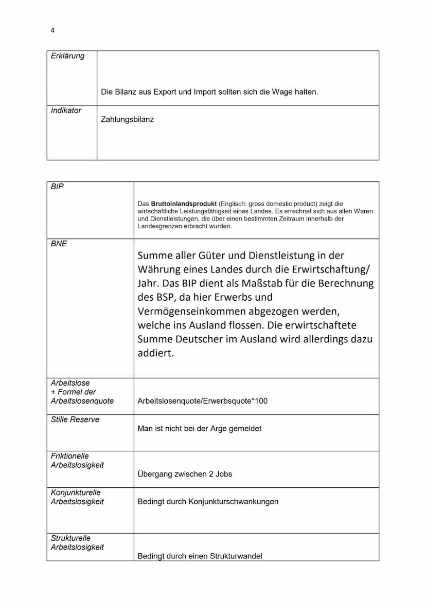 1
Sowi Abitur Zusammenfassung der Themen
1. Wirtschaft
1.1 Ziele der Wirtschaftspolitik
Übersicht Fachbegriffe
Stabilitätsgesetz
Formen der 