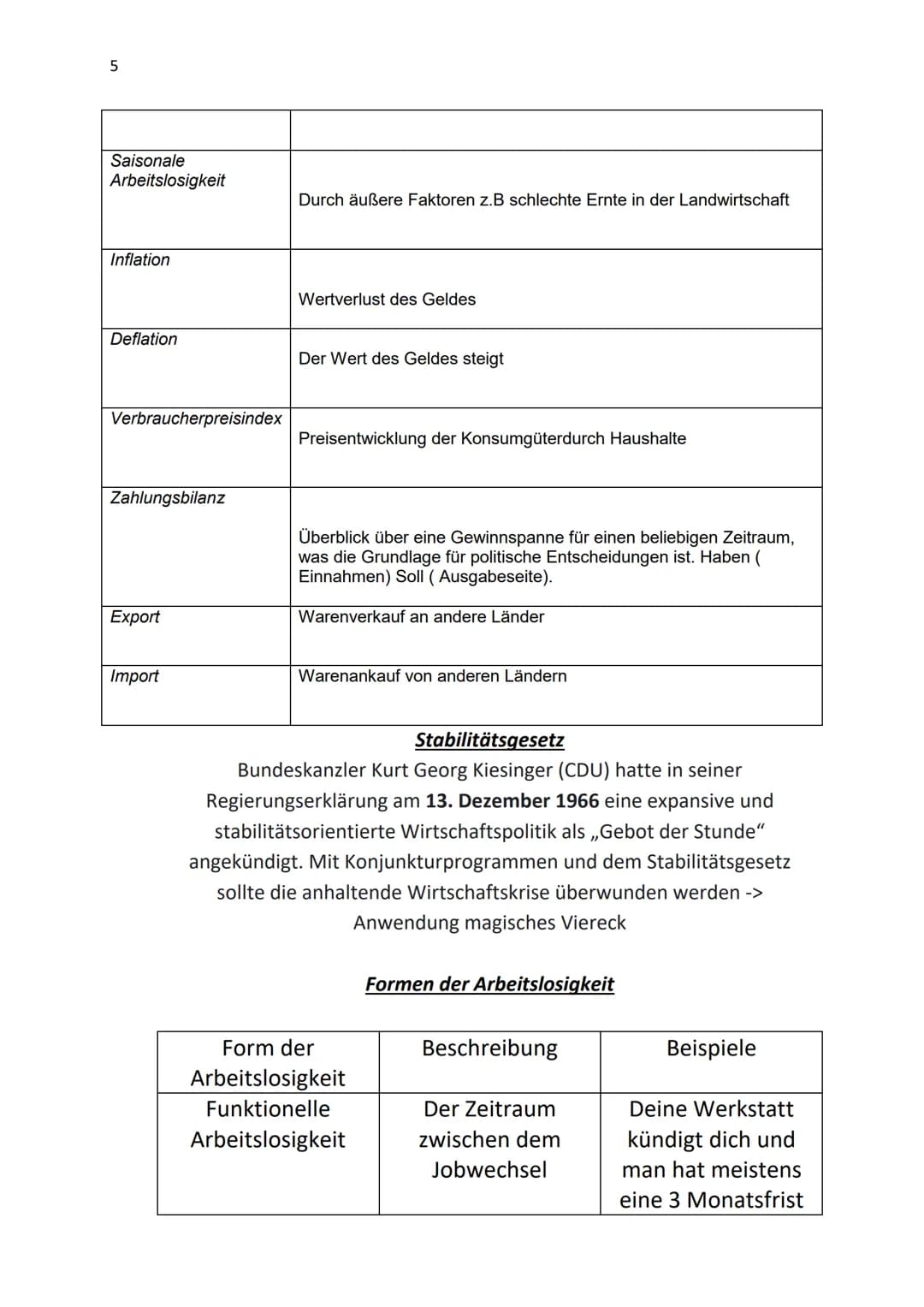 1
Sowi Abitur Zusammenfassung der Themen
1. Wirtschaft
1.1 Ziele der Wirtschaftspolitik
Übersicht Fachbegriffe
Stabilitätsgesetz
Formen der 