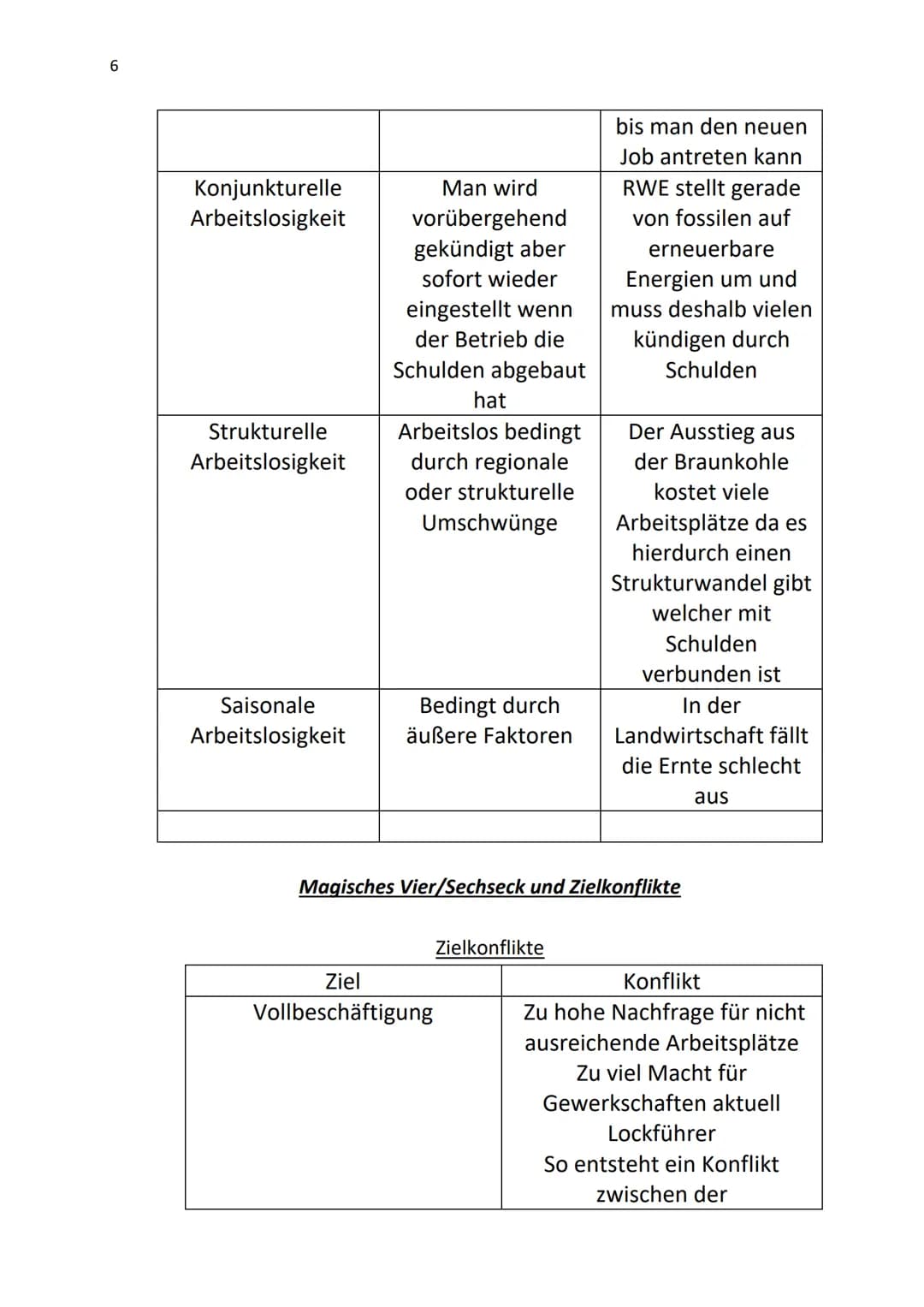 1
Sowi Abitur Zusammenfassung der Themen
1. Wirtschaft
1.1 Ziele der Wirtschaftspolitik
Übersicht Fachbegriffe
Stabilitätsgesetz
Formen der 