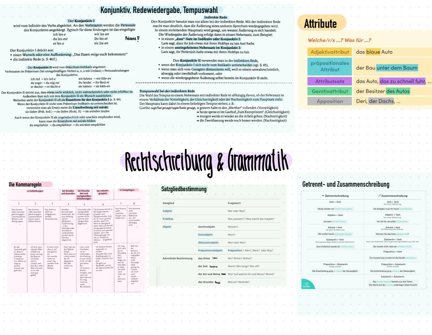 Der Konjunktiv I
wird vom Infinitiv des Verbs abgeleitet. An den Verbstamm werden die Personale
des Konjunktivs angehängt. Typisch für diese