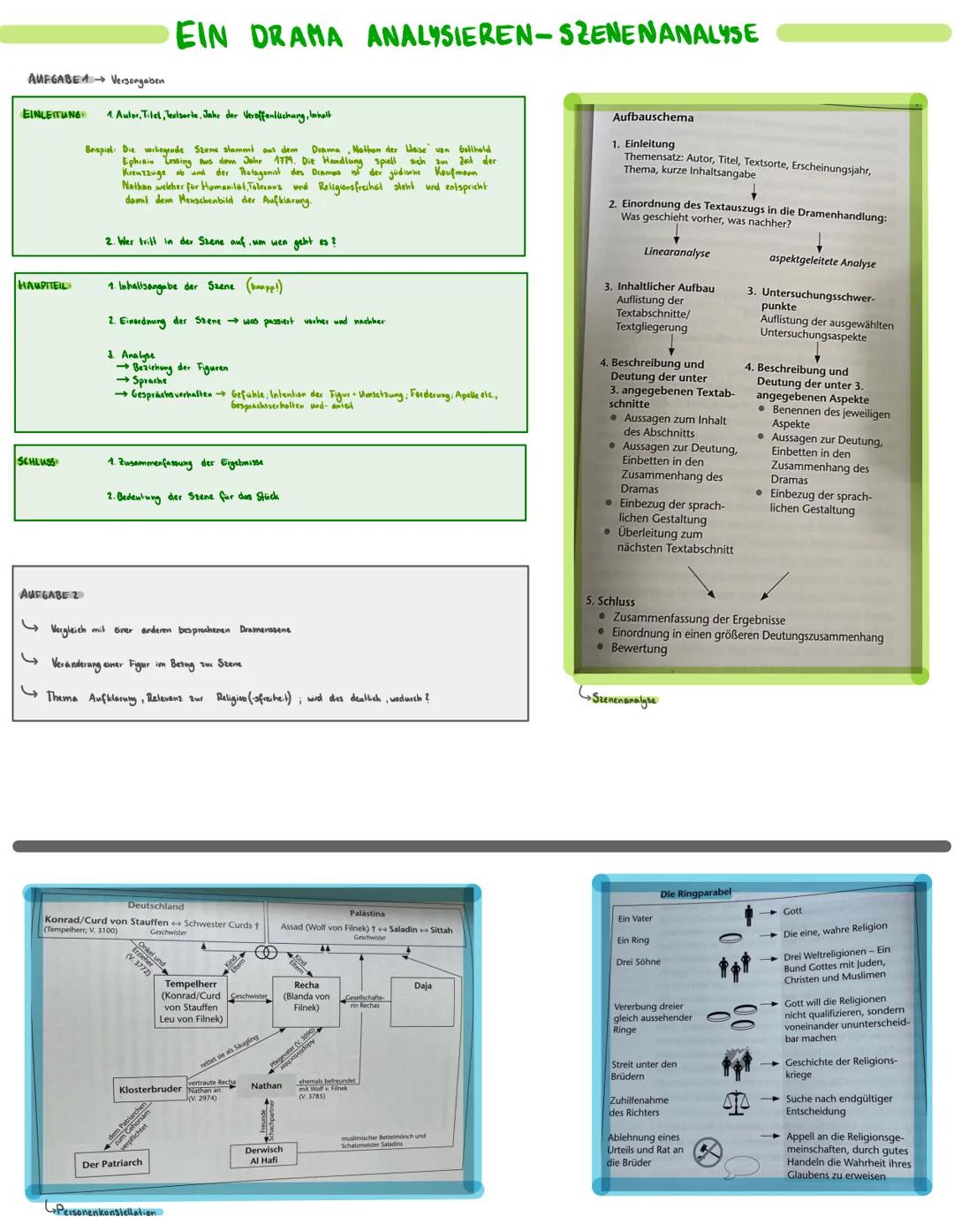 # AUFGABEA Versongaben

# EIN DRAMA ANALYSIEREN-SZENENANALYSE

## EINLEITUNG

1. Autor, Tilel, Texizorla, Jahe der Veröffentlichung, Inhalt
