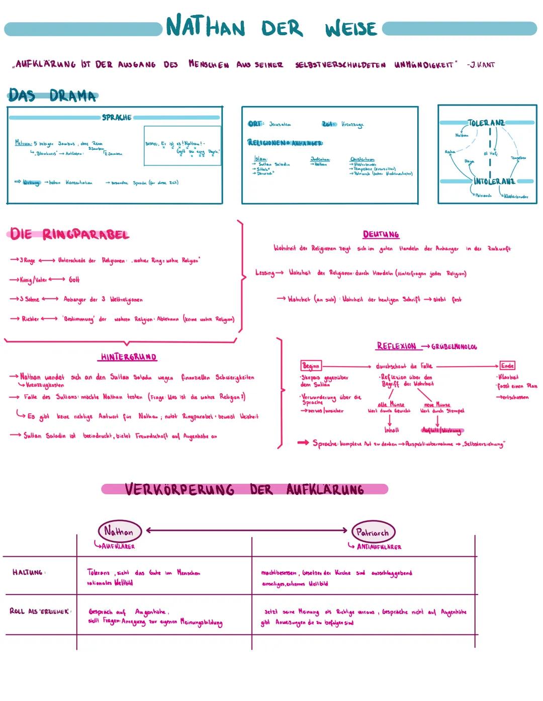 # AUFGABEA Versongaben

# EIN DRAMA ANALYSIEREN-SZENENANALYSE

## EINLEITUNG

1. Autor, Tilel, Texizorla, Jahe der Veröffentlichung, Inhalt
