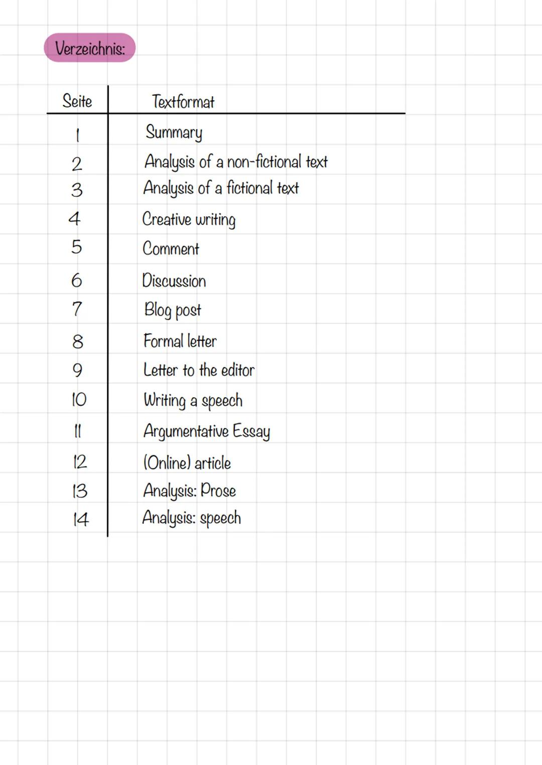  Verzeichnis:

Seite

1

2

3

4

5

6

7

8

9

10

11

12

13

14
 Textformen

Summary

Introduction
- Who is the author?
- What is the ti