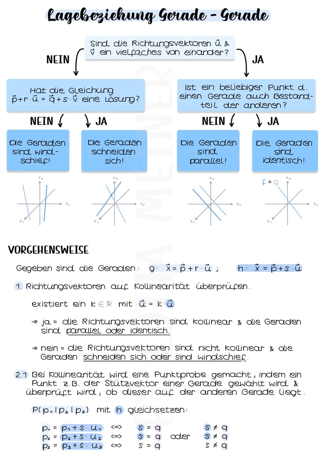 Lagebeziehung Gerade - Gerade
Sind die Richtungsvektoren ù &
✓ ein vielfaches von einander?
NEIN
Hat die Gleichung
p+rů=a+s✓ eine Lösung?
NE