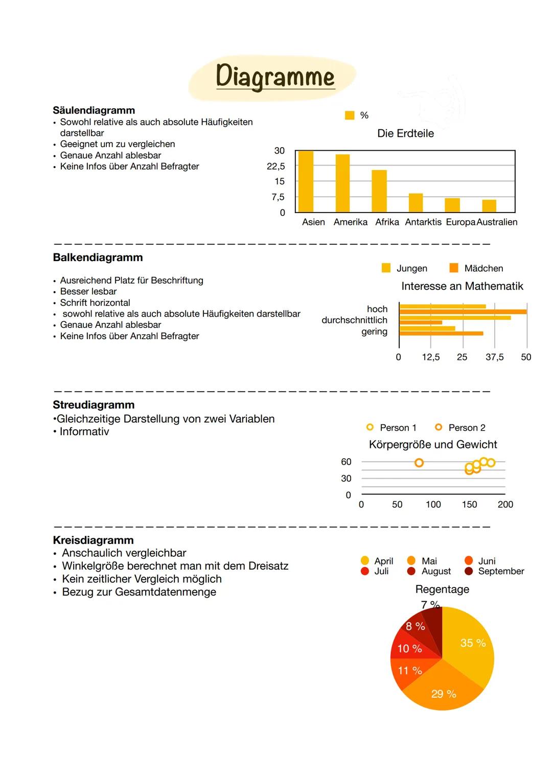 # FACHBEGRIFFE

Hermalsträger

SuS

Alter
Quantitativ

Merkmale

Geschlecht Letzte
Qualitativ Schulform
Qualitativ

Interesse
an Mathe
Quali