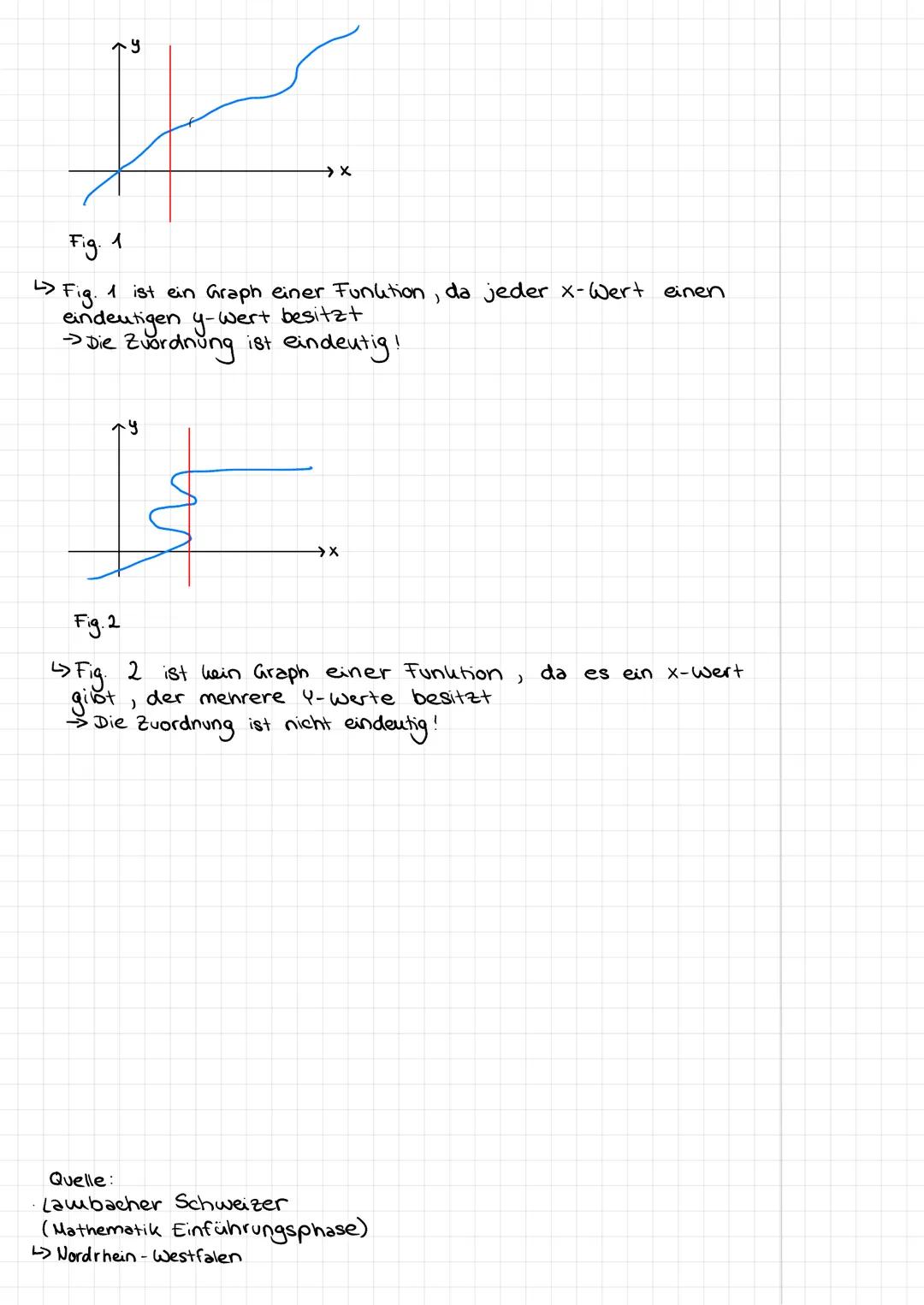 Funktionen
Eine Funktion ist eine eindeutige Zuordnung.
Sprech- und
Schreibweisen
f, g, h...
· Df :
Wf
sind Bezeichnungen für Funktionen
Def