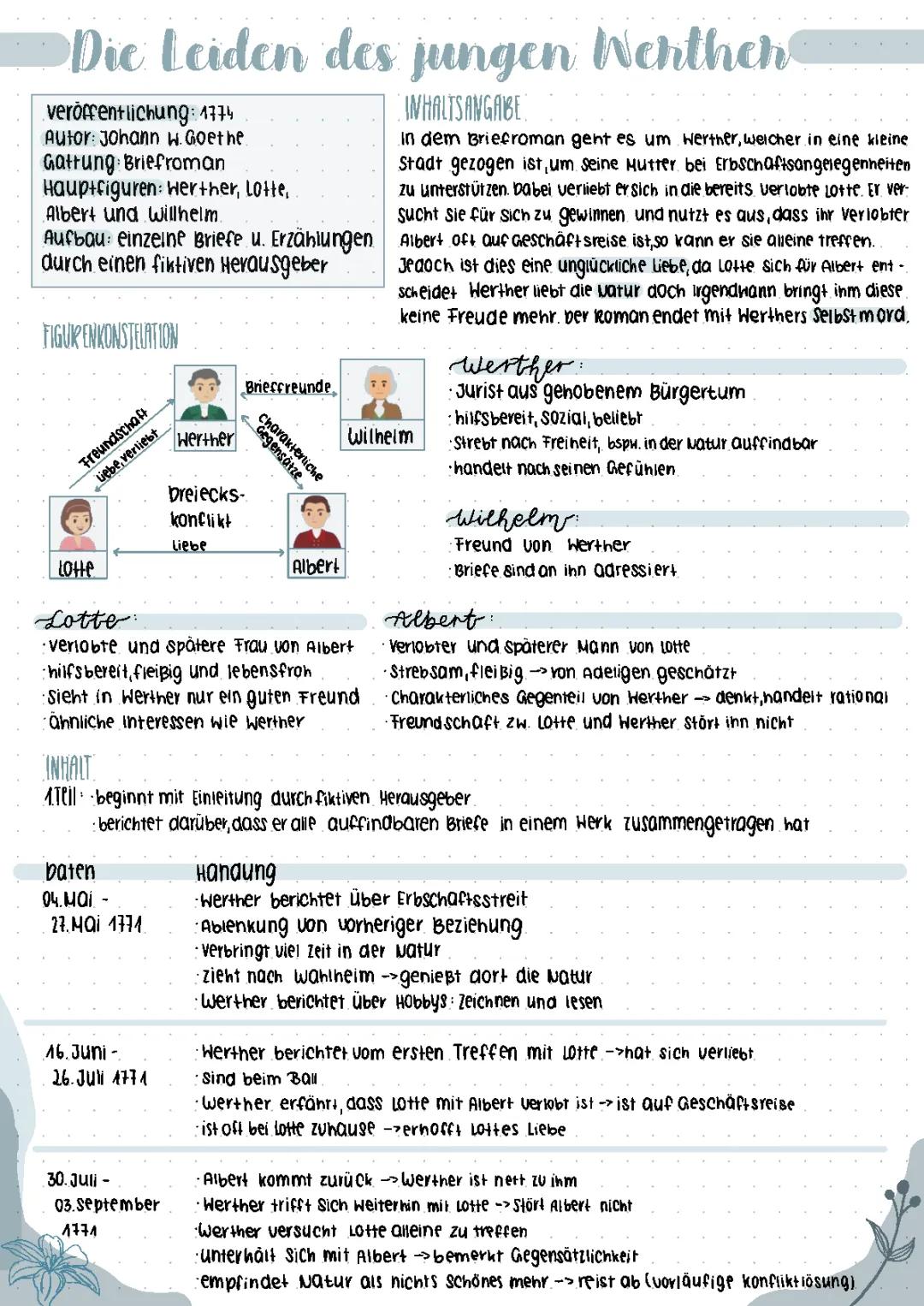 Die Leiden des jungen Werther Zusammenfassung PDF und Kapitel: Alles über Werther und Lotte