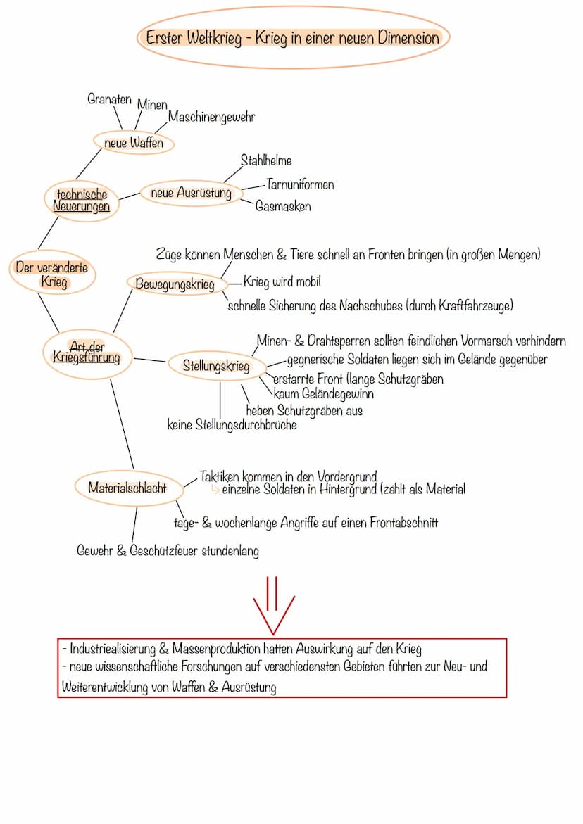 Das Zeitalter des Wettrüstens (1890-1914) - Wieso bauen Deutschland und Großbritannien so viele Kriegsschiffe?
Wettrüsten meint das Rivalitä