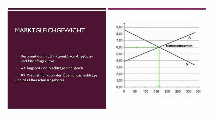 PREISBILDUNG INHALTSVERZEICHNIS
■ Preisbildung
■ Auktionsmodell
■ Auswirkungen auf den Markt
■ Video PREISBILDUNG
I
I
Wie? --> durch Angebot