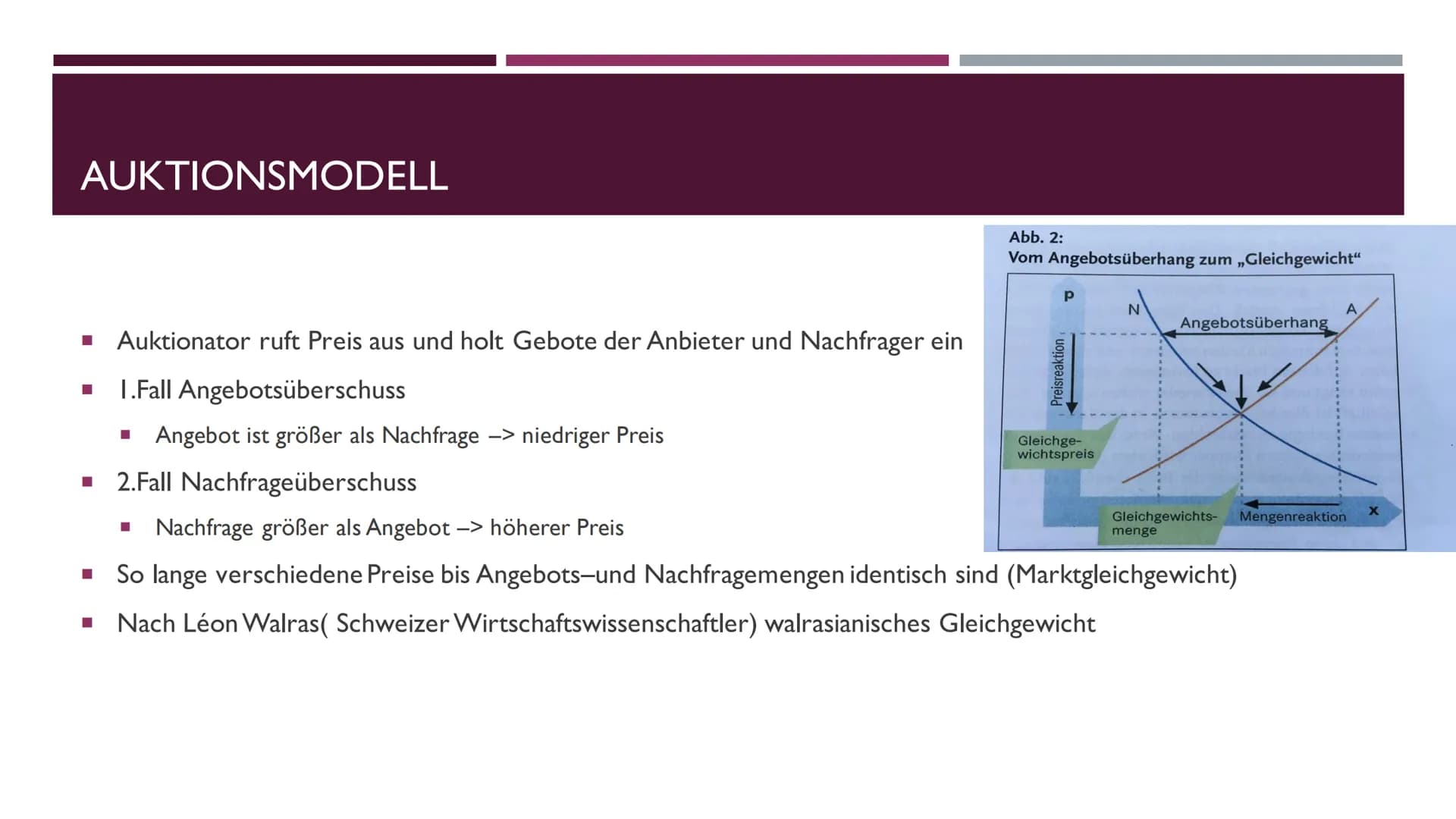 PREISBILDUNG INHALTSVERZEICHNIS
■ Preisbildung
■ Auktionsmodell
■ Auswirkungen auf den Markt
■ Video PREISBILDUNG
I
I
Wie? --> durch Angebot