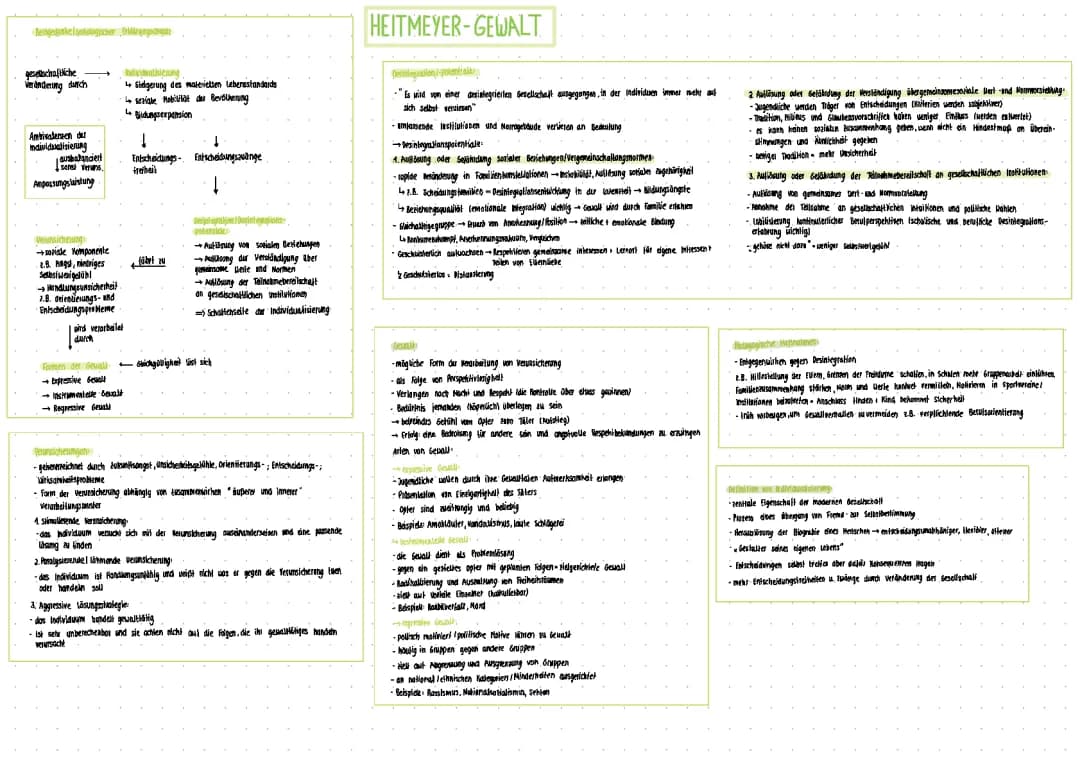 Theorie von Heitmeyer 