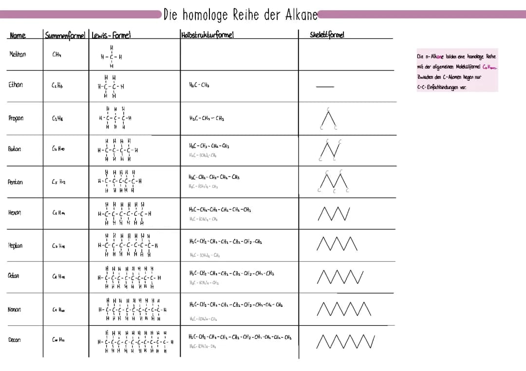Alkane 